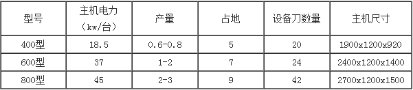 移動式木材粉碎機參數(shù).png