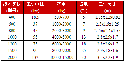 多種型號(hào)參數(shù)